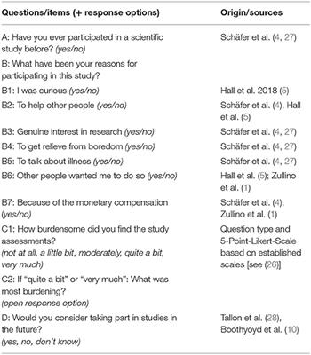 Participating in Longitudinal Observational Research on Psychiatric Rehabilitation: Quantitative Results From a Patient Perspective Study